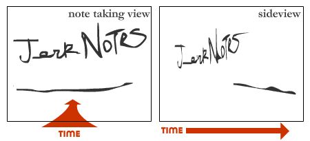 Jerk Notes